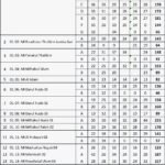 Data Siswa